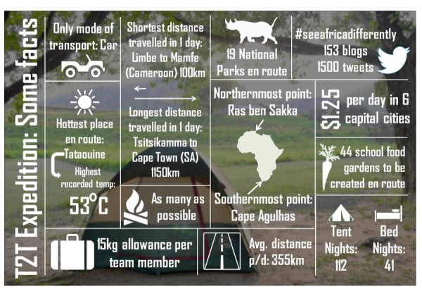 T2T  infographic